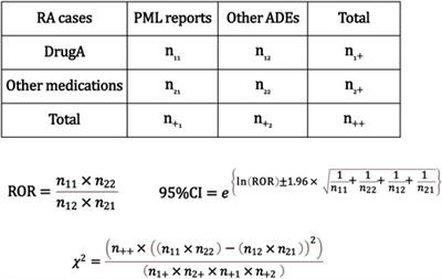 Progressive multifocal leukoencephalopathy reports in rheumatoid arthritis concerning different treatment patterns-an exploratory assessment using the food and drug administration adverse event reporting system